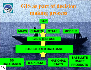 GIS Database